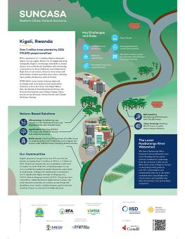SUNCASA Kigali, Rwanda infographic