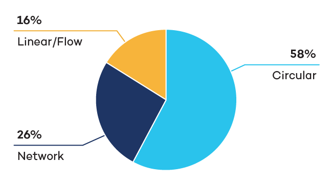 Food System Visualizations Figure 2