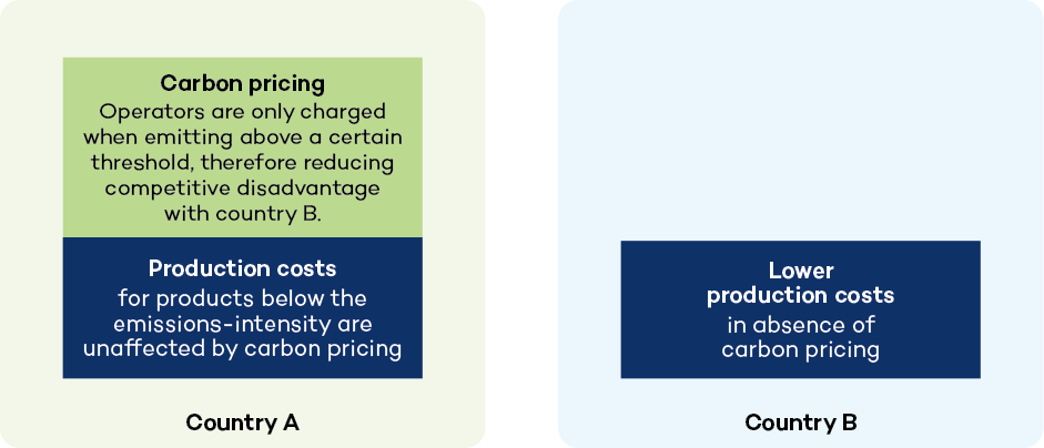 cba-summary-3-carbon-pricing