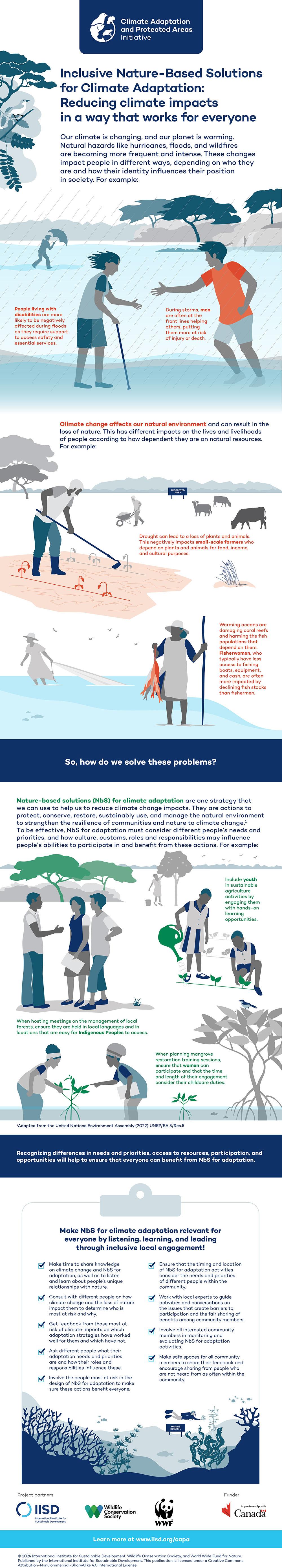 Inclusive Nature-Based Solutions for Climate Adaptation guide illustrating the effects of climate changes on communities.