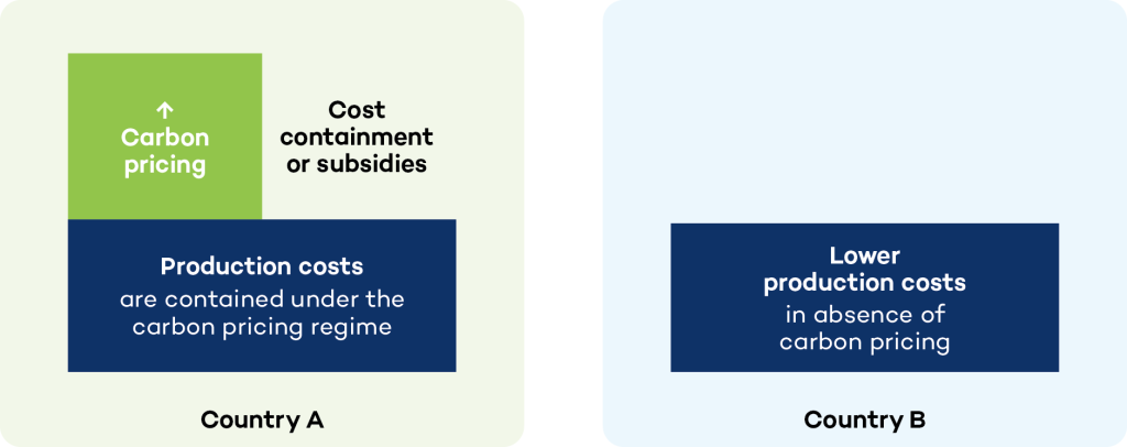 Carbon leakage toolkit figure 6