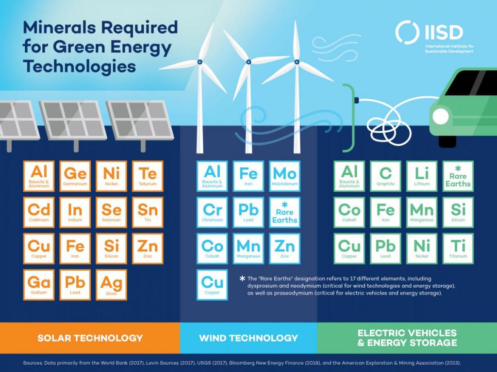 minerals-green-tech-V2-horizontal-PPT.jpg